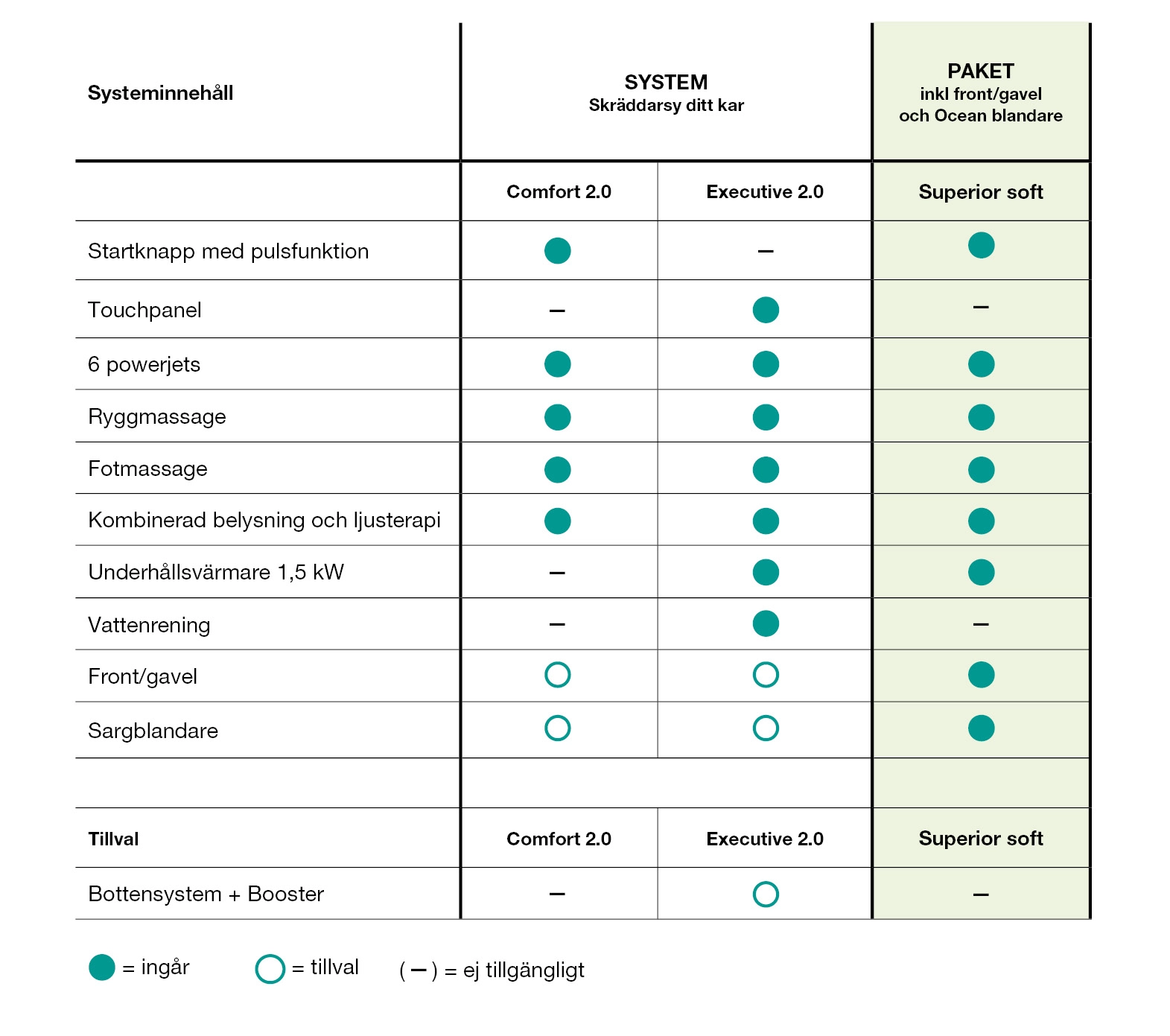 Westerbergs systeminnehåll